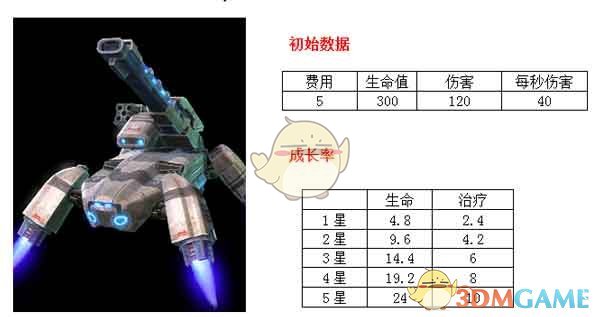 260人的投资群至少200个托