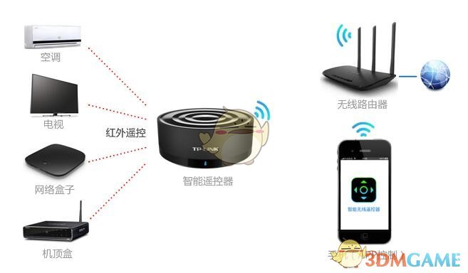 董明珠点名空调低价现象